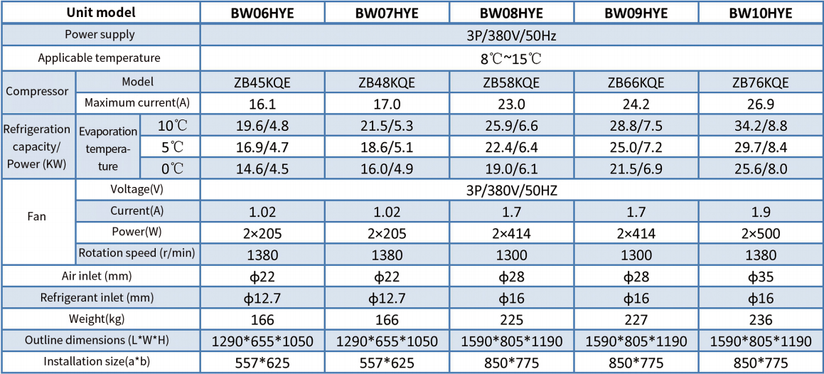 BW Series Box-Type Condensing Units