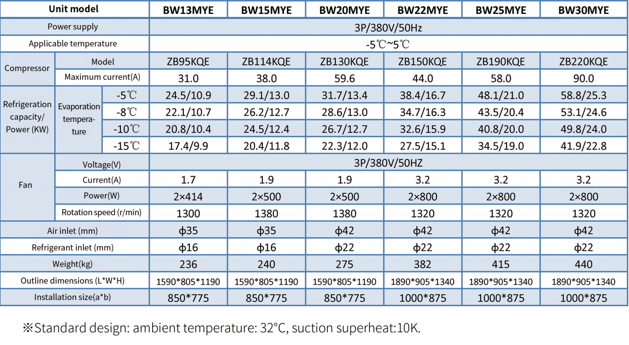 BW Series Box-Type Condensing Units