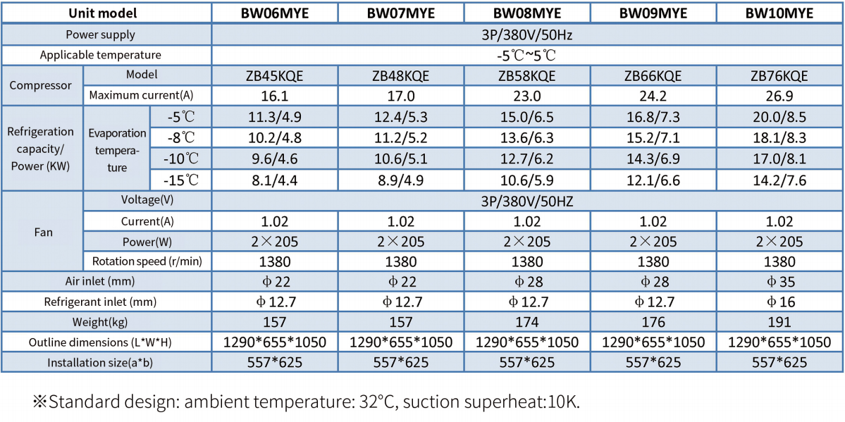 BW Series Box-Type Condensing Units