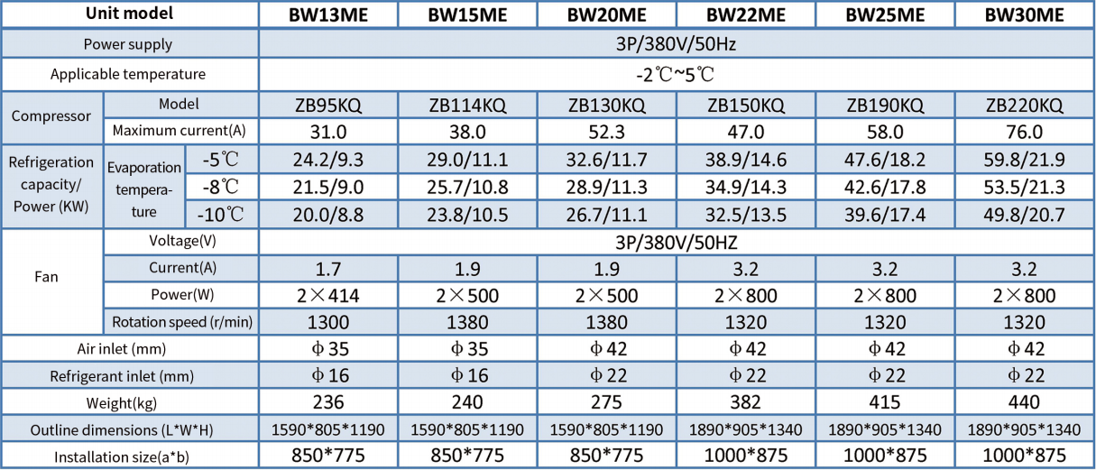 BW Series Box-Type Condensing Units