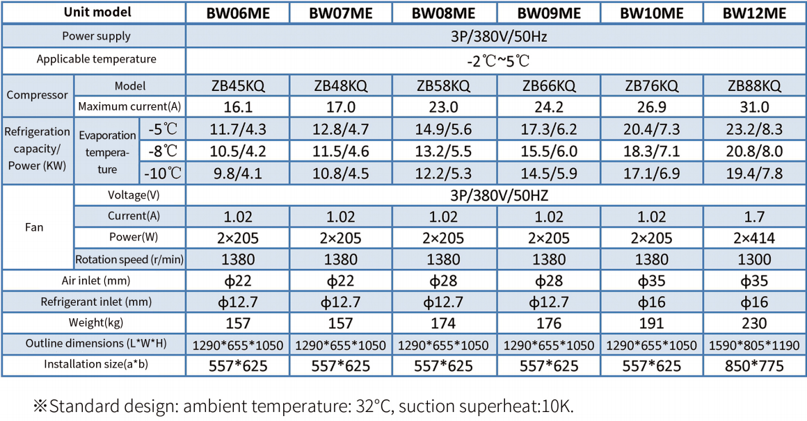 BW Series Box-Type Condensing Units