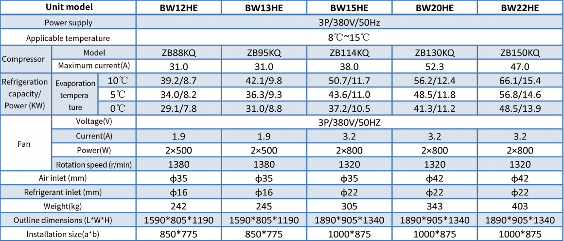 BW Series Box-Type Condensing Units