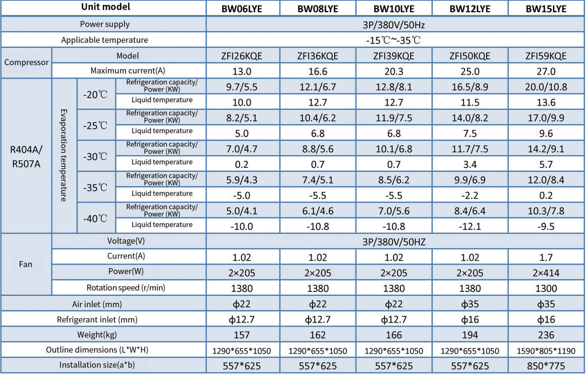 BW Series Box-Type Condensing Units