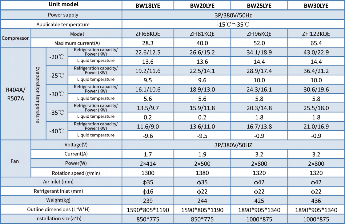 BW Series Box-Type Condensing Units