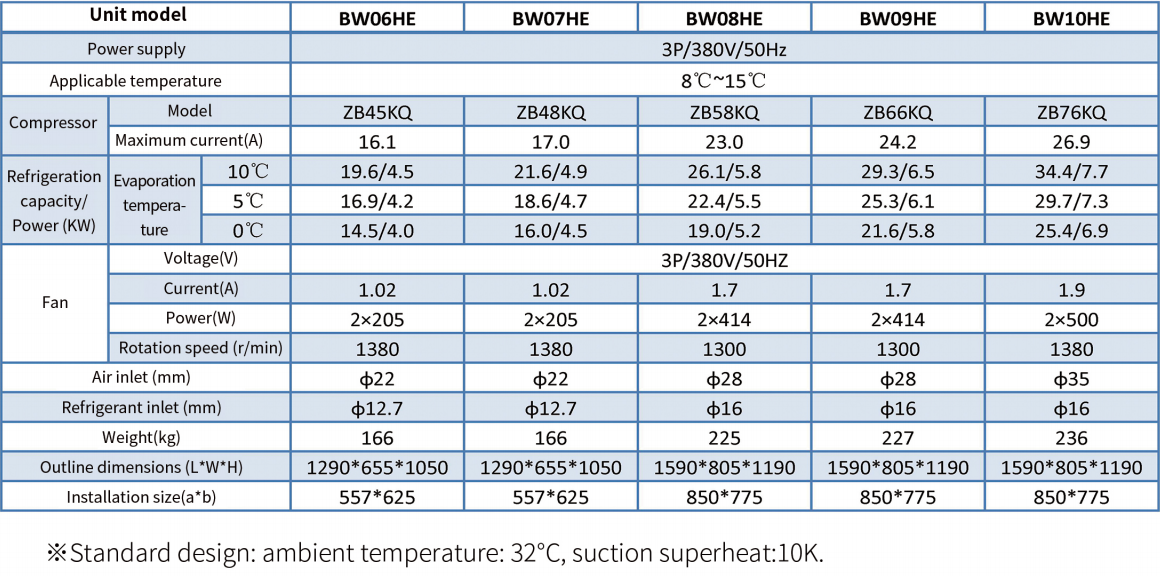 BW Series Box-Type Condensing Units