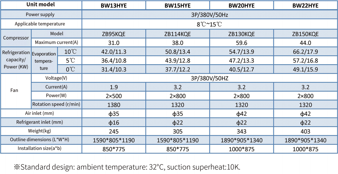 BW Series Box-Type Condensing Units